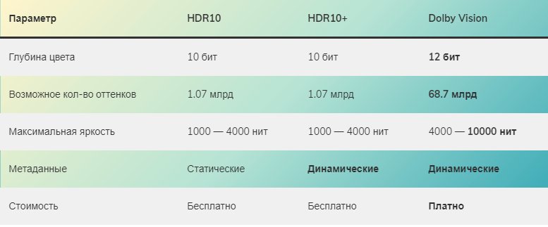 HDR+