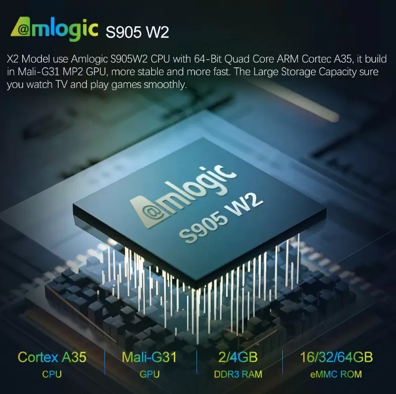 четырехъядерный процессор Amlogic S905W2 ARM Cortex A35