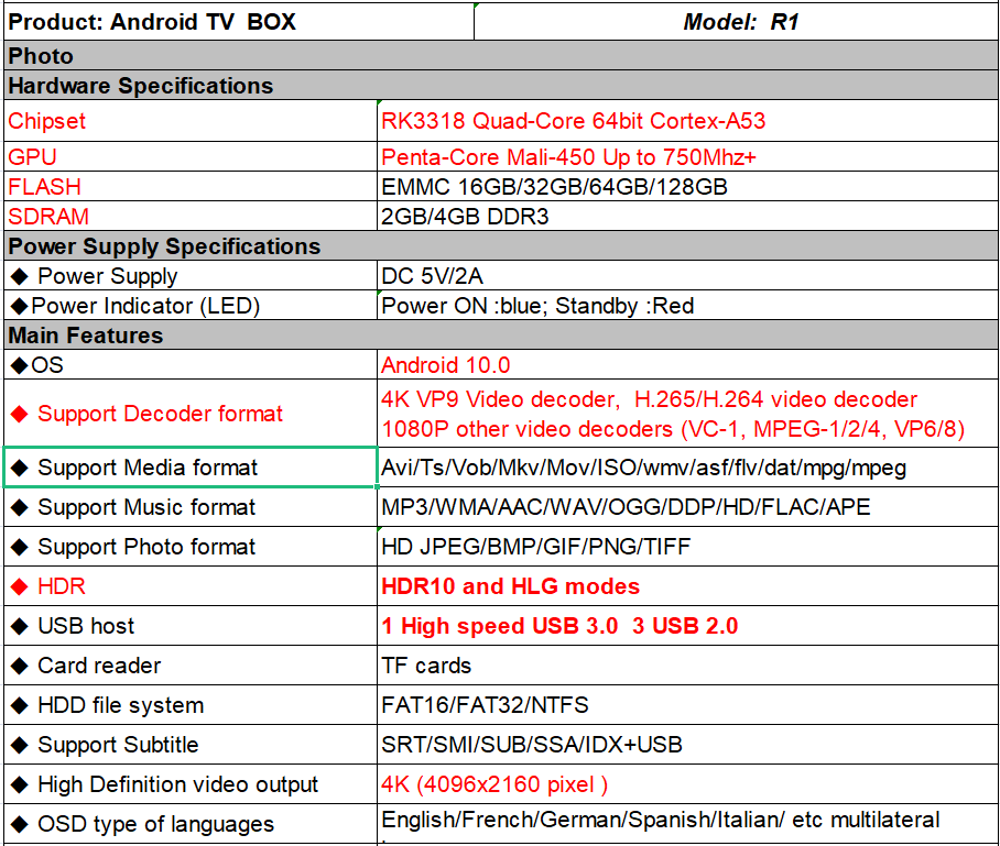 HK1RBOX R1 Smart TV Box