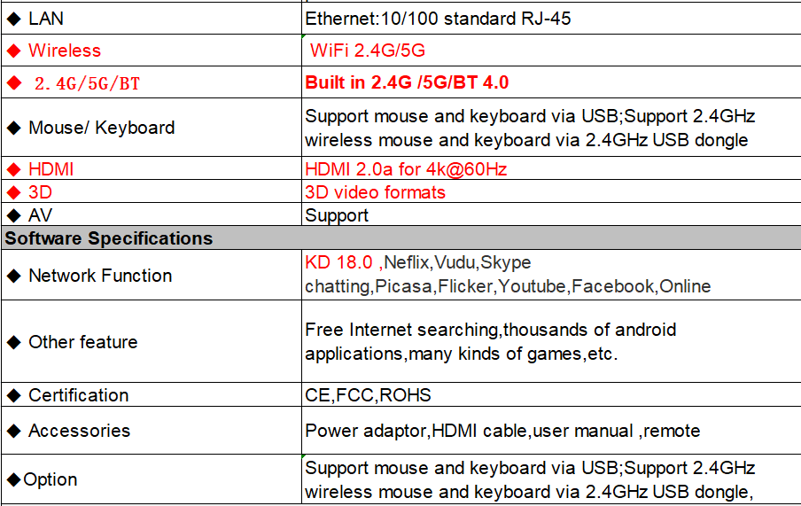 HK1RBOX R1 TV Box